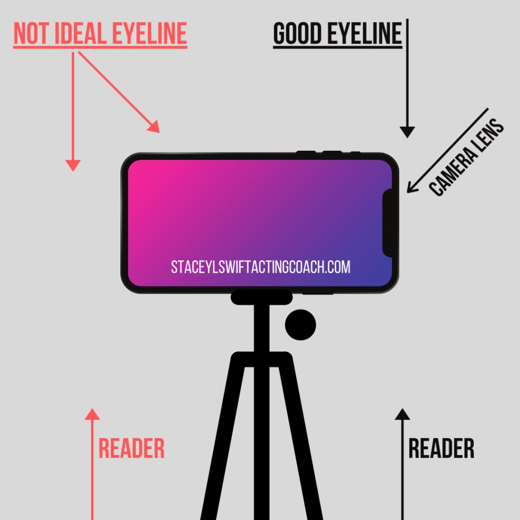 Self-tape eye line example