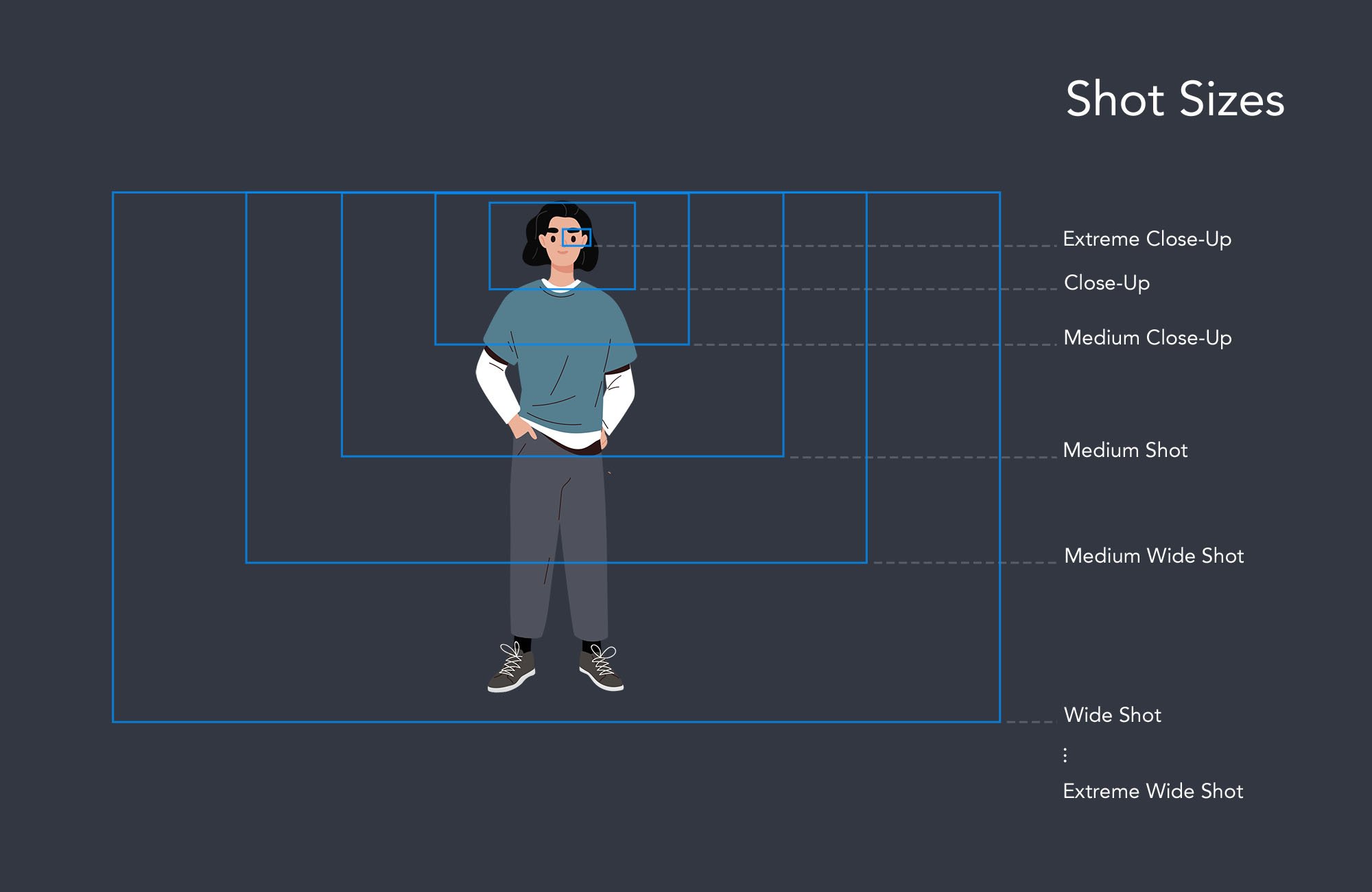Self-tape shot size guide